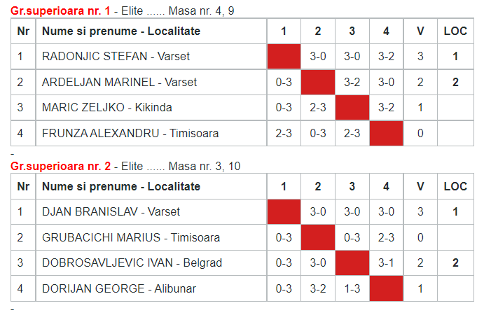 eliteGrupe2.png